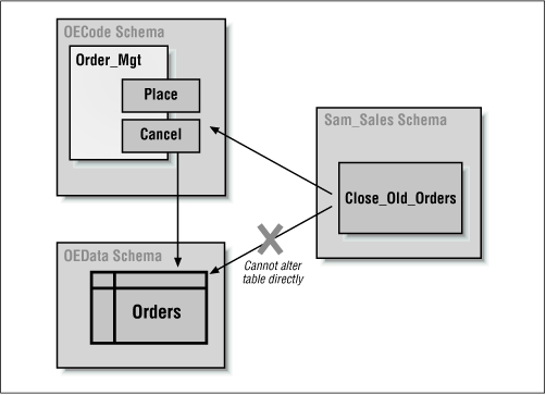 Figure 3.1