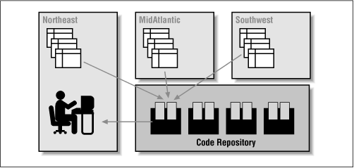 Figure 3.3