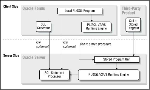 Figure 1.1