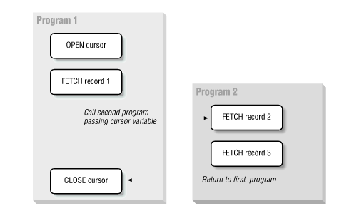 Figure 6.2