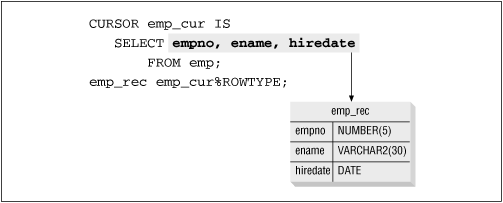 Figure 9.1