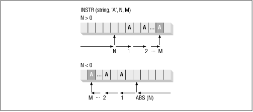 Figure 11.1