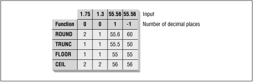 Figure 13.1