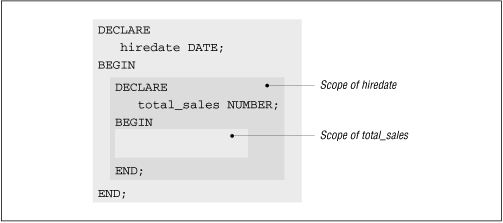 Figure 15.8