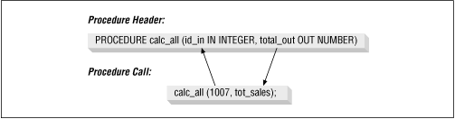 Figure 15.11