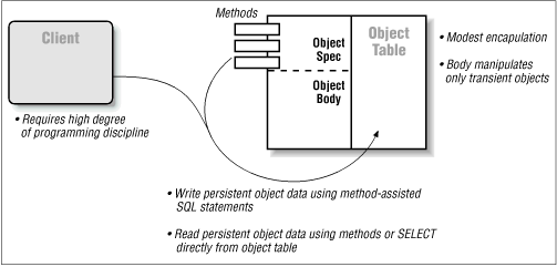 Figure 18.2