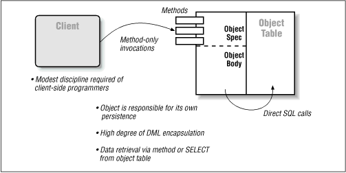 Figure 18.3