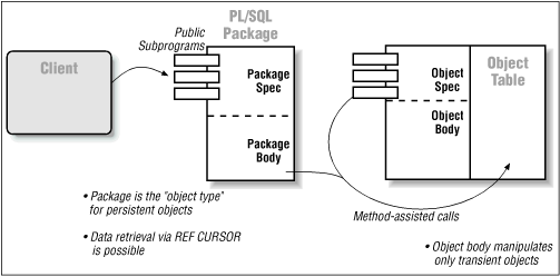 Figure 18.4