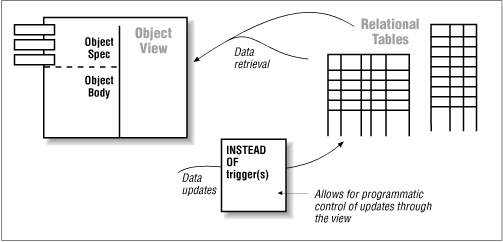 Figure 20.1