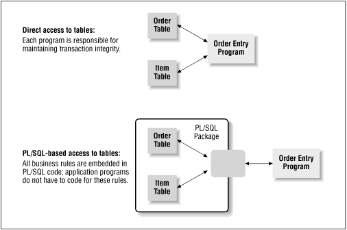 Figure 23.2