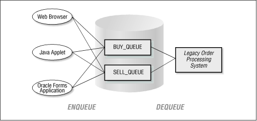 Figure 1.3