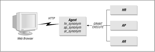 Figure 4.8