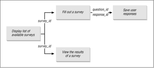 Figure 8.2