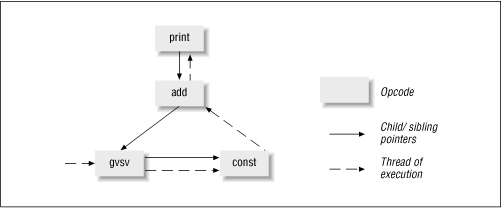 Figure 20.2