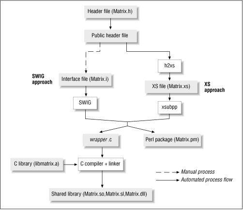 Figure 18.2