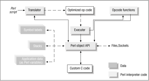 Figure 20.1