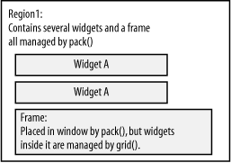 Figure 2-1