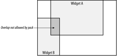 Figure 2-2