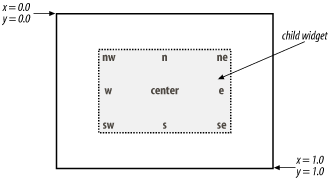 Figure 2-40