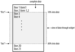 Figure 6-12