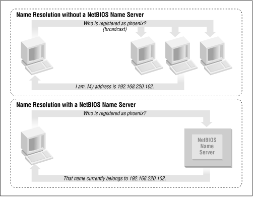 Figure 1.9