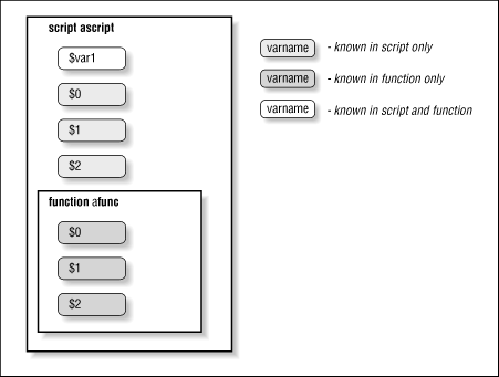 Figure 4.2