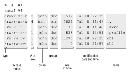 Figure 3.5