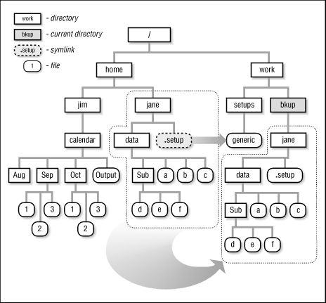 Figure 18.1