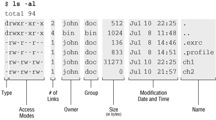 Figure 3-5