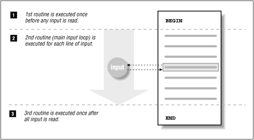 Figure 7.1