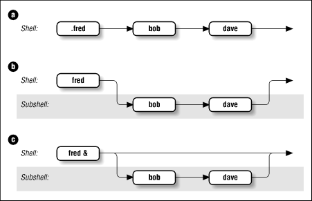 Figure 4.1