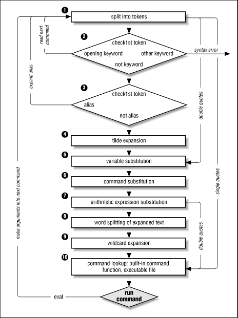 Figure 7.1