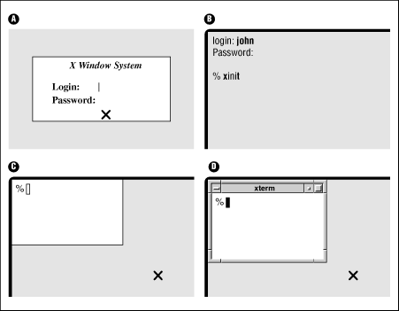 Figure 2.2