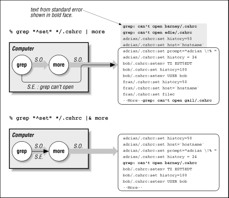 Figure 13.1